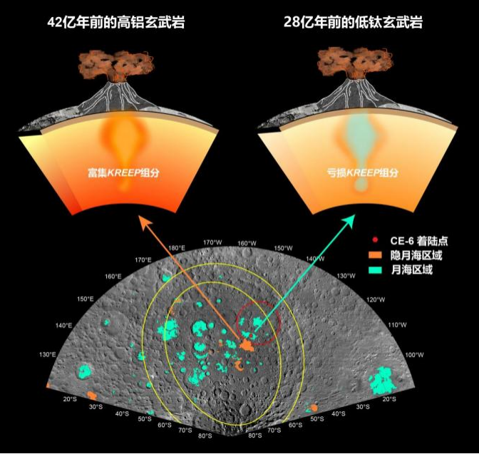 揭示月背火山活动历史 嫦娥六号月球样品首批研究成果发布-第1张图片
