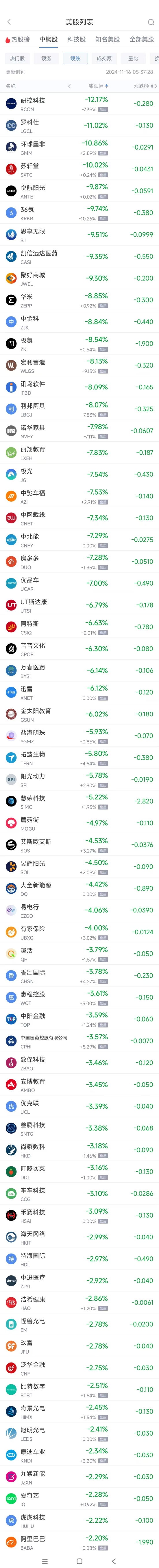 周五热门中概股涨跌不一 京东涨5%，极氪跌8.5%-第2张图片