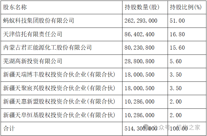 天弘基金换帅！原董事长韩歆毅在任三年公司发展停滞、排名下滑-第1张图片