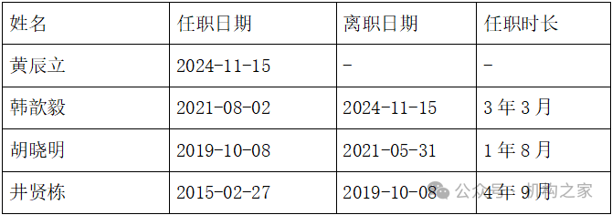 天弘基金换帅！原董事长韩歆毅在任三年公司发展停滞、排名下滑-第2张图片