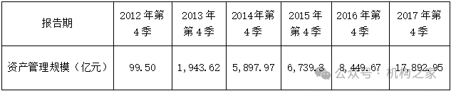 天弘基金换帅！原董事长韩歆毅在任三年公司发展停滞、排名下滑-第3张图片