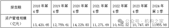 天弘基金换帅！原董事长韩歆毅在任三年公司发展停滞、排名下滑-第4张图片