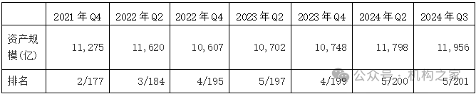 天弘基金换帅！原董事长韩歆毅在任三年公司发展停滞、排名下滑-第5张图片