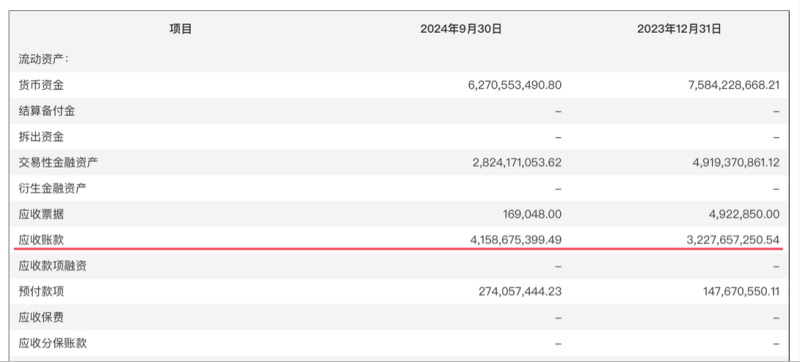 千亿龙头联影医疗业绩大变脸，净利润下滑超320%，“换新”能否挽回颓势？-第5张图片