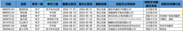 并购重组潮之B面：年内逾十家上市公司宣布终止 半导体领域企业占比超五成-第1张图片