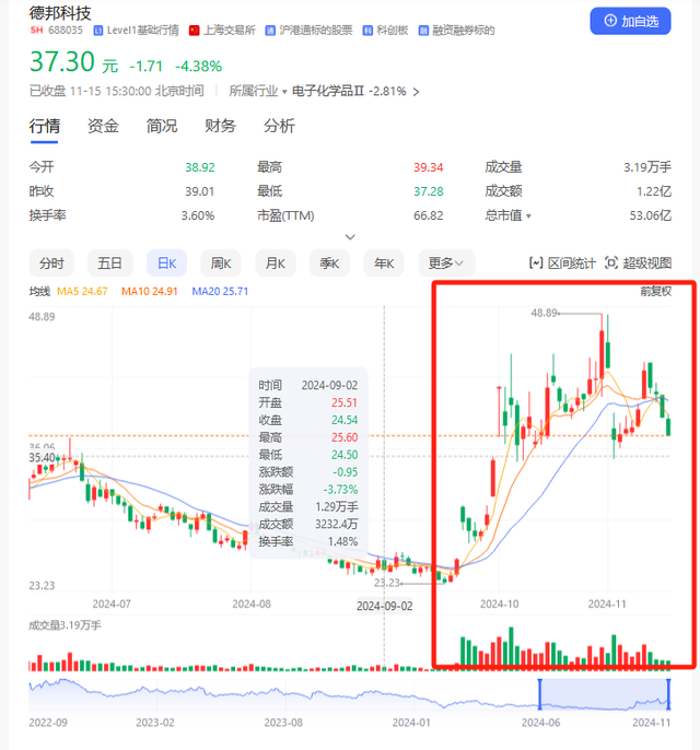 并购重组潮之B面：年内逾十家上市公司宣布终止 半导体领域企业占比超五成-第2张图片