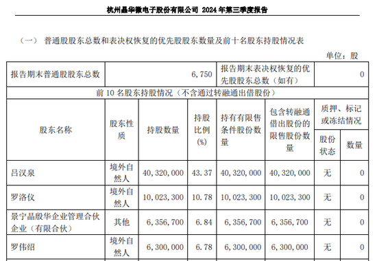涉嫌信披违法违规！知名芯片股晶华微，被立案！-第6张图片