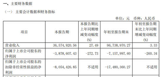 涉嫌信披违法违规！知名芯片股晶华微，被立案！-第7张图片