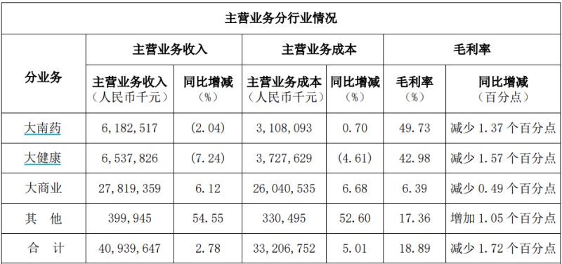 白云山净利润“凉凉”：王老吉、金戈双拳难敌市场冲击，理财借款两不误？-第4张图片
