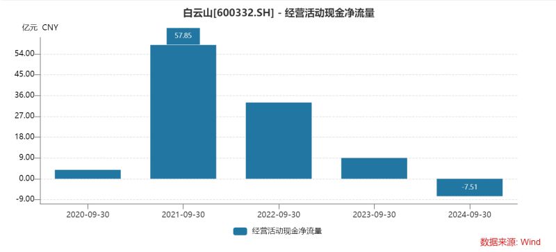 白云山净利润“凉凉”：王老吉、金戈双拳难敌市场冲击，理财借款两不误？-第5张图片