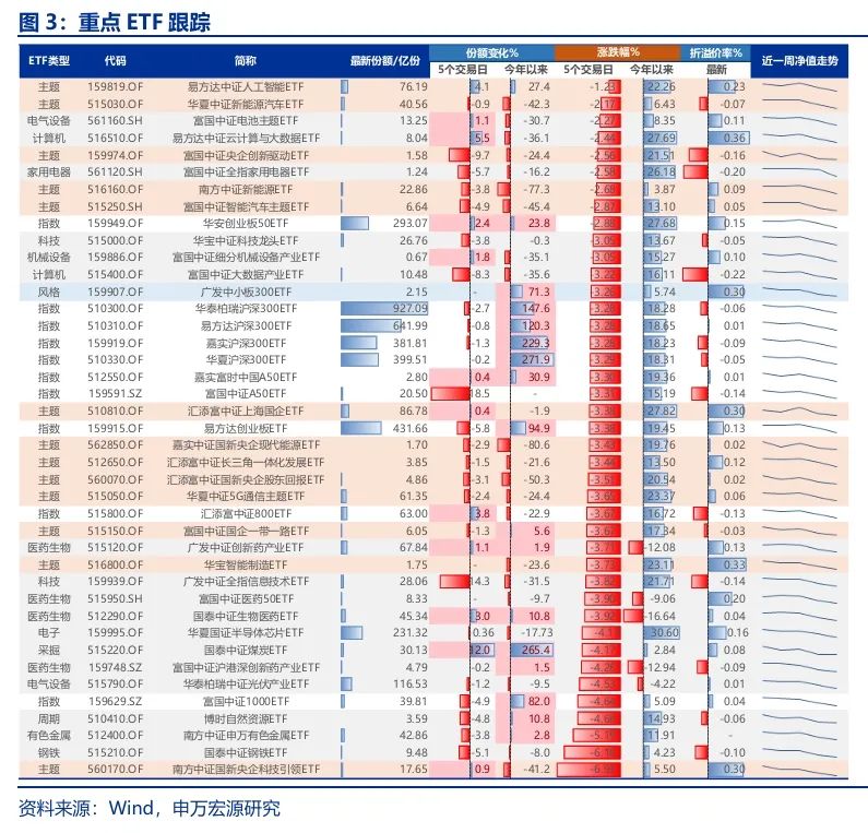 申万宏源策略：短期市场余温尚存，跨年阶段验证期到来，市场可能存在调整压力-第4张图片