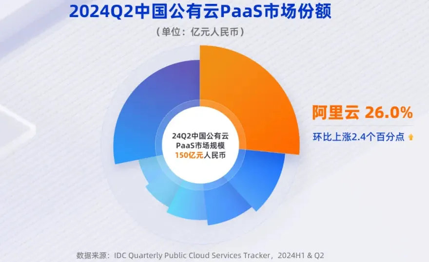 吴泳铭督阵，阿里云月入100亿-第2张图片
