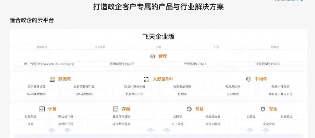 吴泳铭督阵，阿里云月入100亿-第5张图片