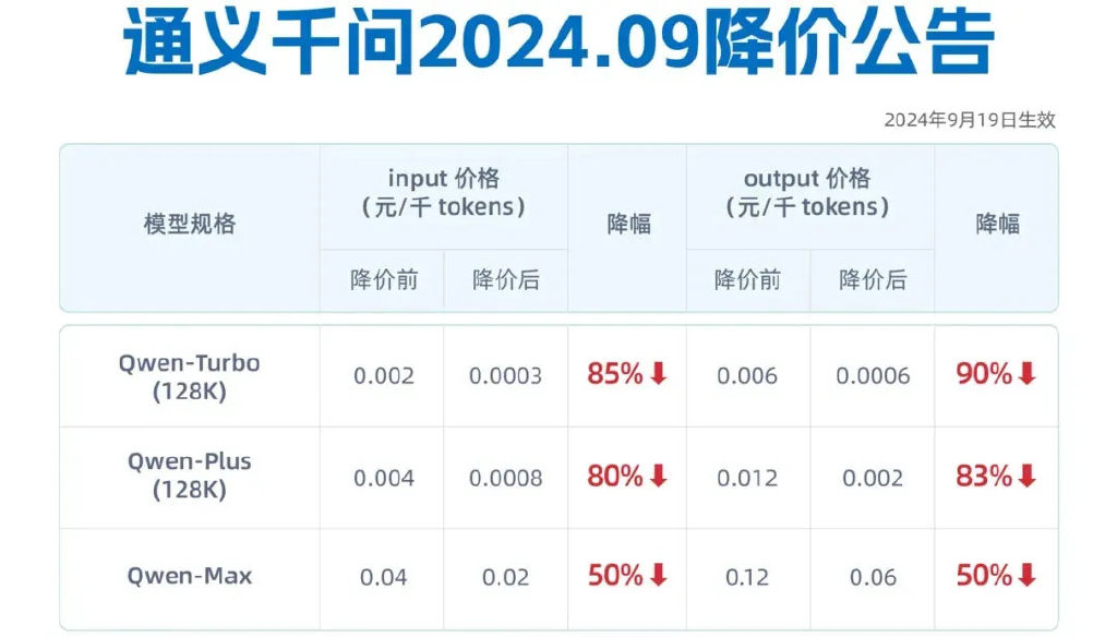 吴泳铭督阵，阿里云月入100亿-第7张图片