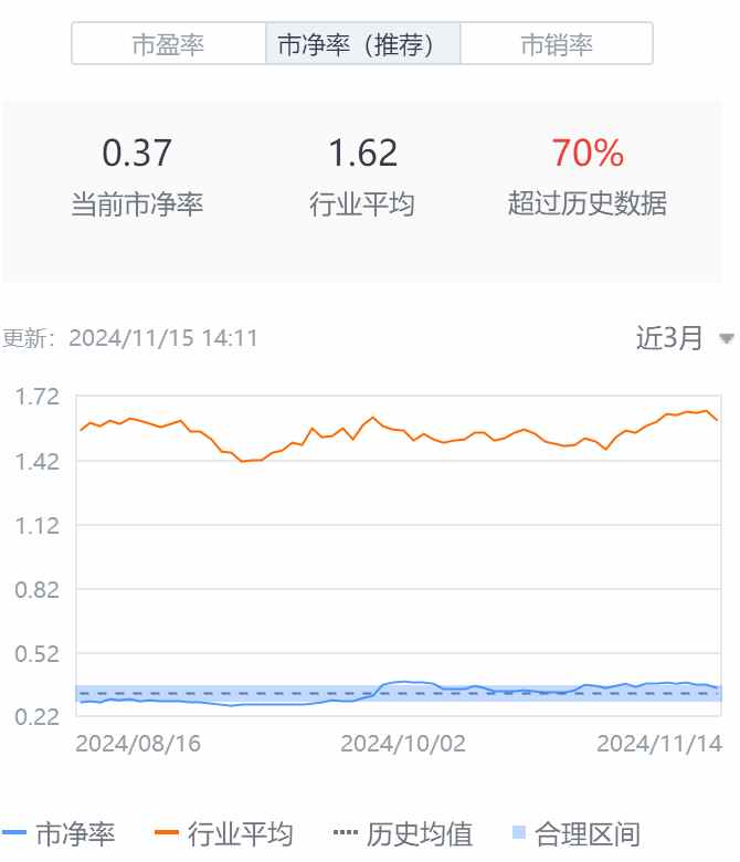 Q3亮眼财报难阻股价高位三连跌，中汽系统怎么了？-第2张图片