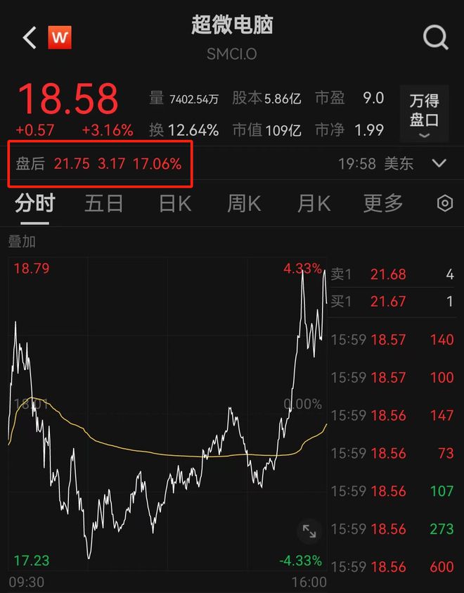 昔日AI大牛股或被退市，股价已暴跌超8成-第1张图片