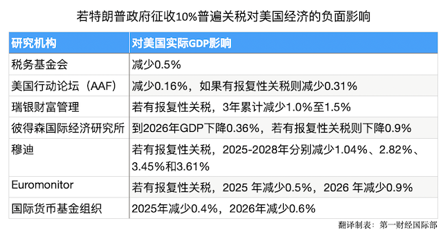 全世界都在预判特朗普关税，不妨看看美国国际贸易委员会的这份报告-第2张图片