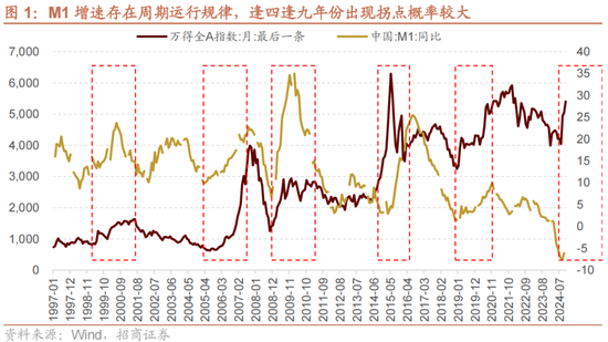 招商策略：A股未来两年出现大级别趋势的概率进一步加大-第1张图片