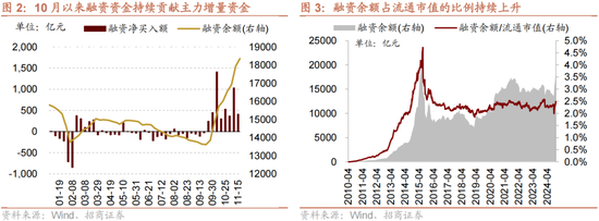 招商策略：A股未来两年出现大级别趋势的概率进一步加大-第2张图片