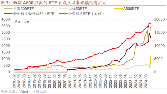 招商策略：A股未来两年出现大级别趋势的概率进一步加大-第5张图片