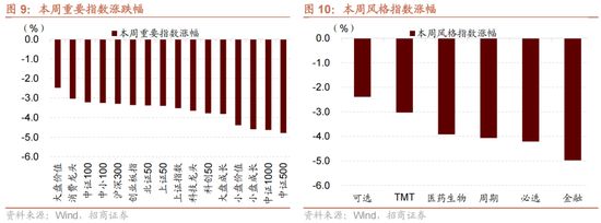 招商策略：A股未来两年出现大级别趋势的概率进一步加大-第7张图片