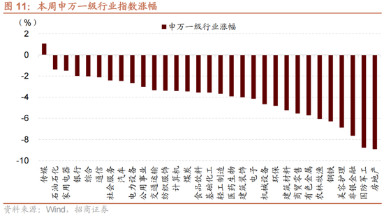 招商策略：A股未来两年出现大级别趋势的概率进一步加大-第8张图片