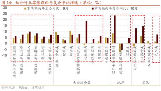 招商策略：A股未来两年出现大级别趋势的概率进一步加大-第10张图片