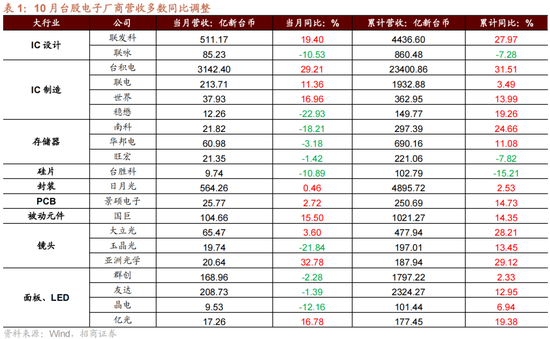 招商策略：A股未来两年出现大级别趋势的概率进一步加大-第11张图片