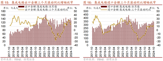 招商策略：A股未来两年出现大级别趋势的概率进一步加大-第12张图片