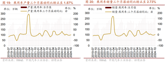 招商策略：A股未来两年出现大级别趋势的概率进一步加大-第14张图片