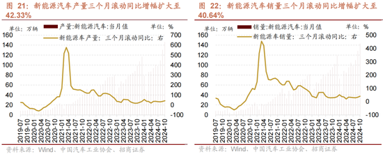 招商策略：A股未来两年出现大级别趋势的概率进一步加大-第15张图片