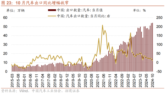 招商策略：A股未来两年出现大级别趋势的概率进一步加大-第16张图片
