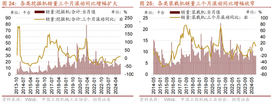 招商策略：A股未来两年出现大级别趋势的概率进一步加大-第17张图片