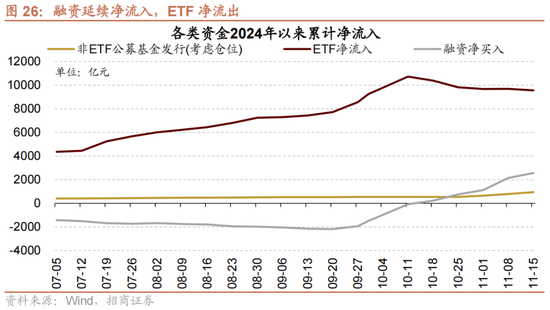 招商策略：A股未来两年出现大级别趋势的概率进一步加大-第18张图片
