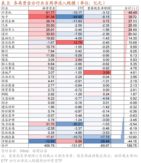 招商策略：A股未来两年出现大级别趋势的概率进一步加大-第19张图片