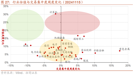 招商策略：A股未来两年出现大级别趋势的概率进一步加大-第20张图片