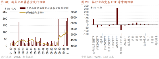 招商策略：A股未来两年出现大级别趋势的概率进一步加大-第21张图片