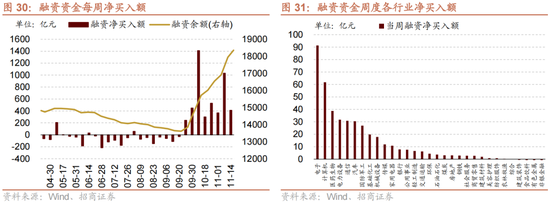 招商策略：A股未来两年出现大级别趋势的概率进一步加大-第22张图片
