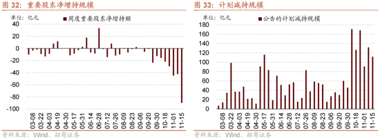 招商策略：A股未来两年出现大级别趋势的概率进一步加大-第23张图片
