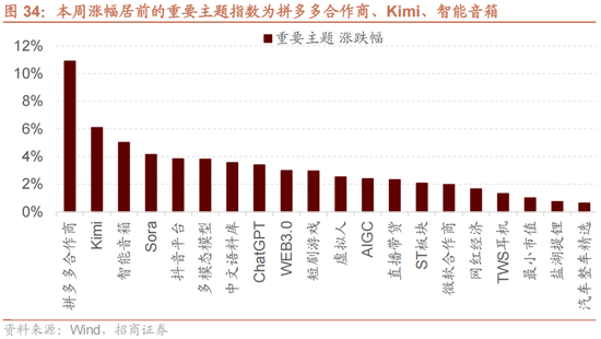 招商策略：A股未来两年出现大级别趋势的概率进一步加大-第24张图片