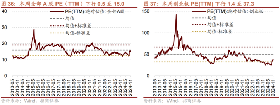 招商策略：A股未来两年出现大级别趋势的概率进一步加大-第26张图片