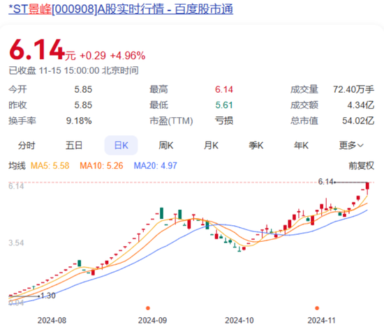 大涨超750%！明起停牌核查-第1张图片