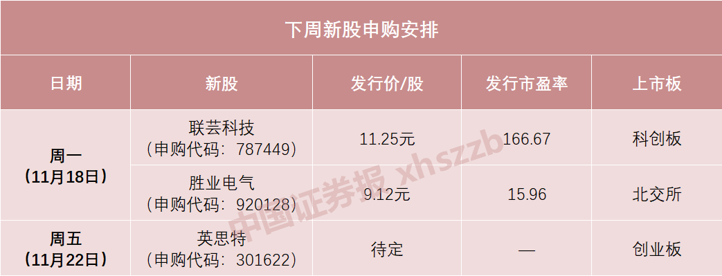 下周，苹果、华为供应商来了-第1张图片