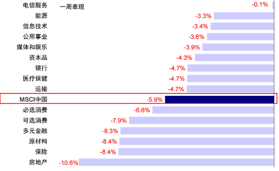 中金：港股回调后的前景如何？-第1张图片