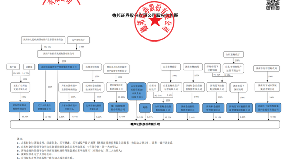 255亿德邦证券“易主”！郭广昌金融版图继续“断舍离”-第3张图片