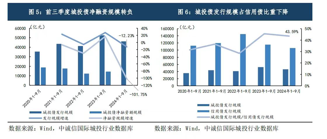 化债另一面：遏制隐性债务同样关键，强化监管和制度改革并重-第2张图片