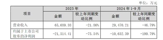 刚刚公告，停牌核查！已大涨752.78%-第2张图片