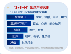 AI应用+数据要素双催化，仓软件开发行业的信创ETF基金（562030）盘中逆市上探1．81%，标的本轮累涨超56%！-第4张图片