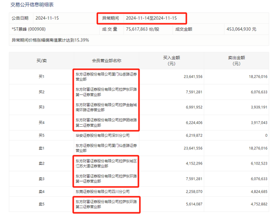 *ST景峰11月18日停牌核查，股价异动再次引发深交所重点监控-第2张图片
