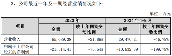 *ST景峰11月18日停牌核查，股价异动再次引发深交所重点监控-第5张图片